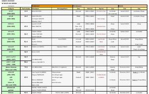 Organigramme et reprise 2013-2014