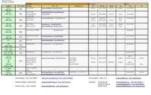 Planning de reprise des entrainements
