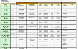 Planning des entrainements 2015 -2016