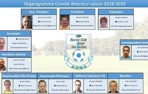 Organigramme saison 2018-2019