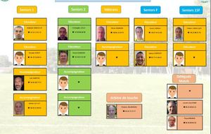 ET DANS LE POLE SENIORS ET FÉMININS QUI FAIT QUOI ?