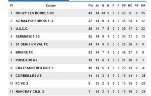 Séniors 1 reçu 14/14 ....