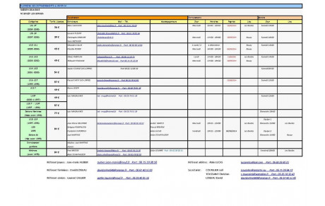 Planning de reprise des entrainements