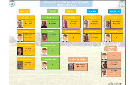 ET DANS LE POLE SENIORS ET FÉMININS QUI FAIT QUOI ?