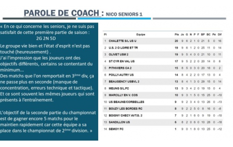 Parole de coach séniors 1