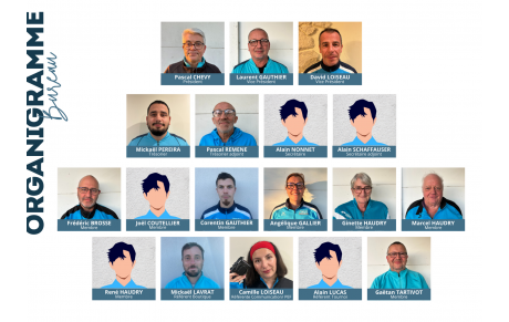 Membres du bureau